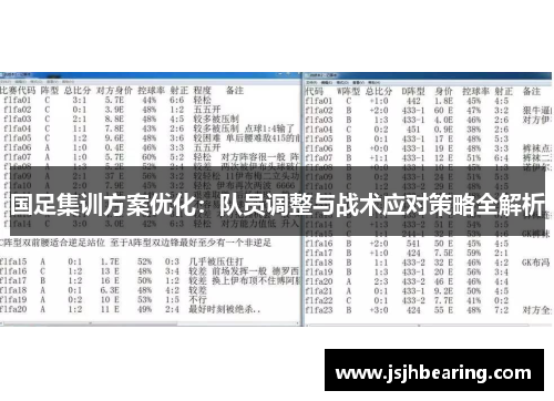 国足集训方案优化：队员调整与战术应对策略全解析