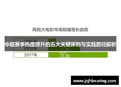 中超赛季热度提升的五大关键原则与实践路径解析
