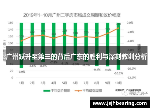 广州跃升至第三的背后广东的胜利与深刻教训分析