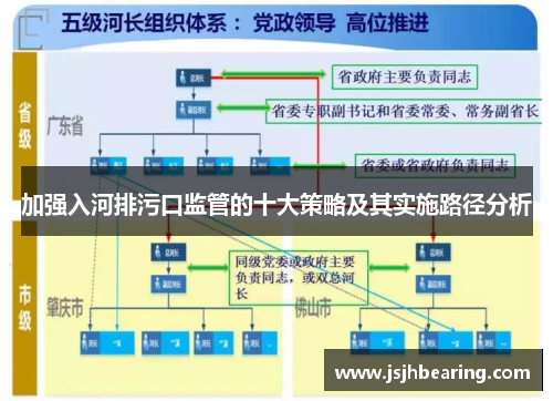 加强入河排污口监管的十大策略及其实施路径分析